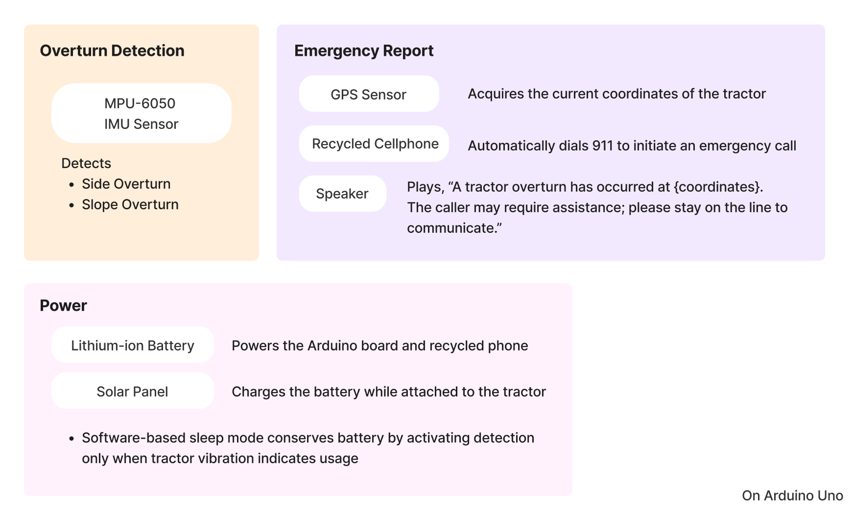 Components